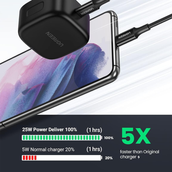 Ugreen 25W Charger Super Fast Charging